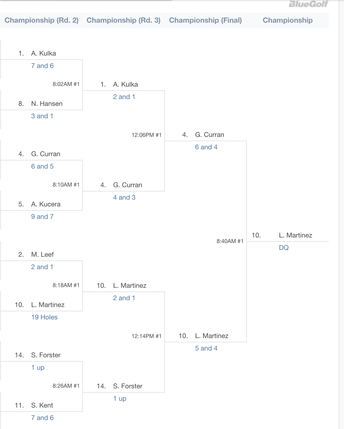 2020 WSGA State Women's Match Play Championship | Quarterfinals, semifinals